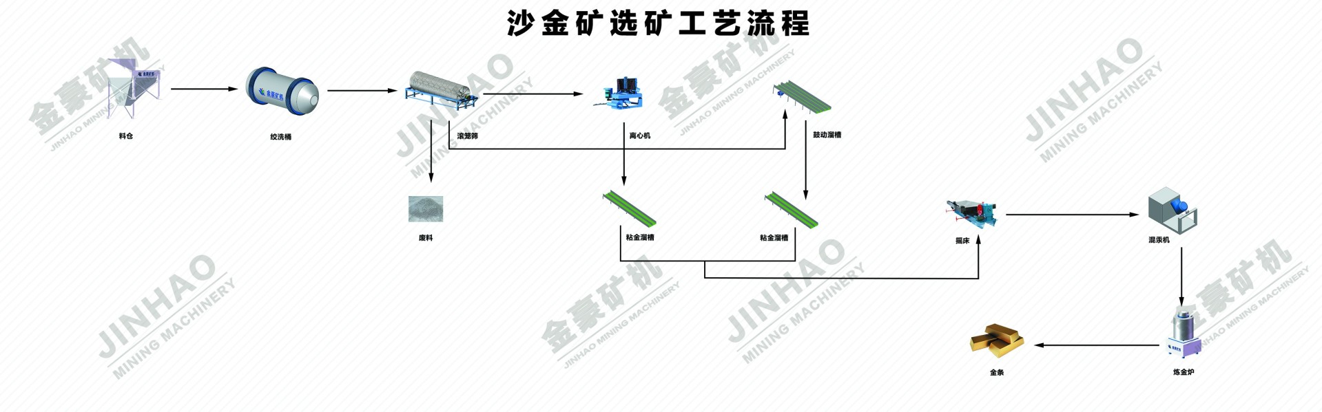 沙金矿