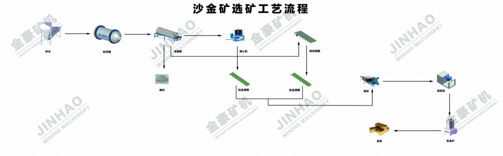 低品位金矿石怎么选矿？经济性判断与工艺选择